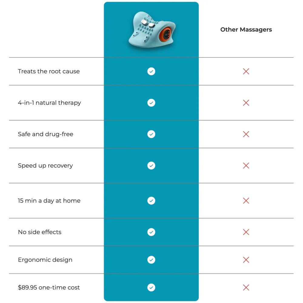 NeckRevive™ 4-in-1 Therapy